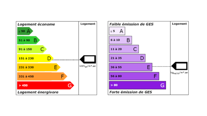 Diagnostic Immobilier